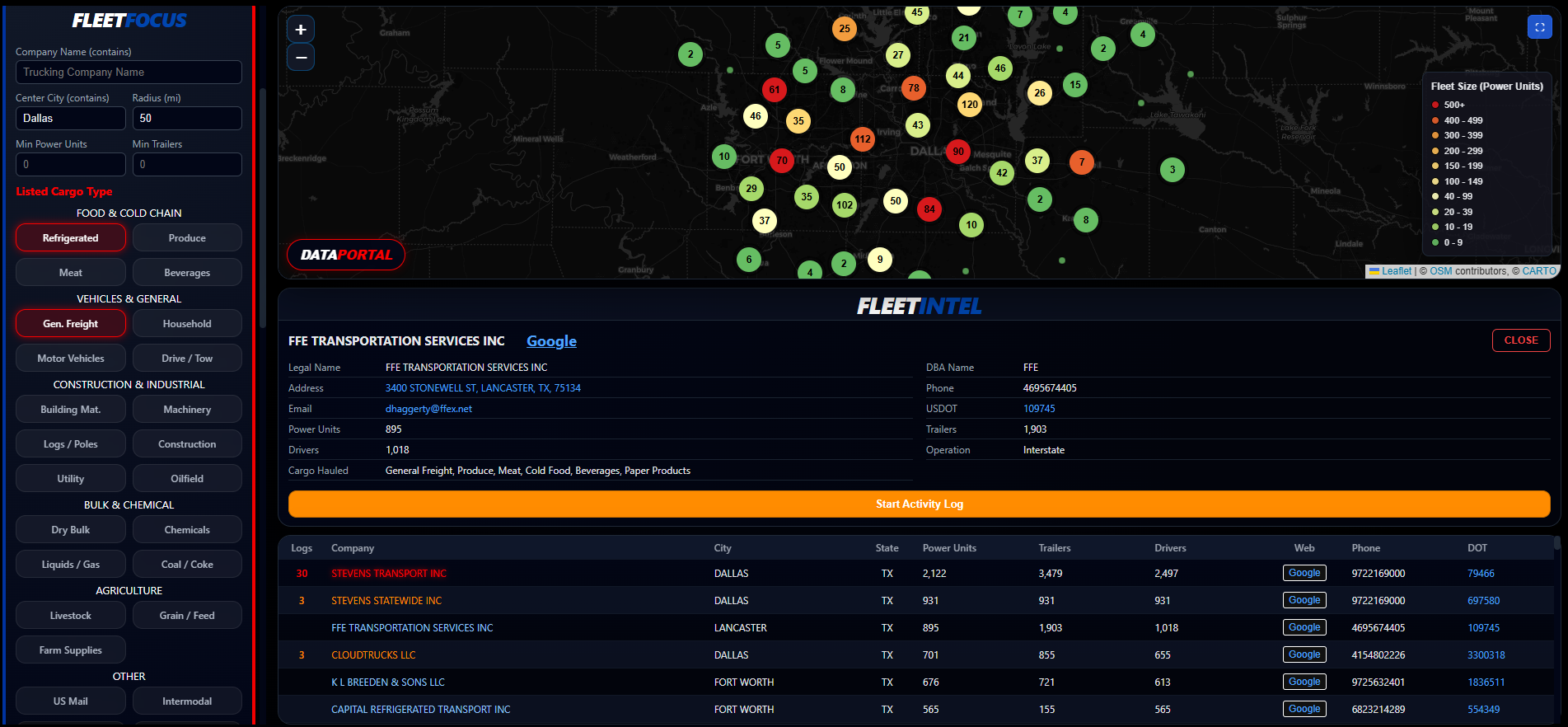 FleetIntel Interface showing Dallas Fleet Data