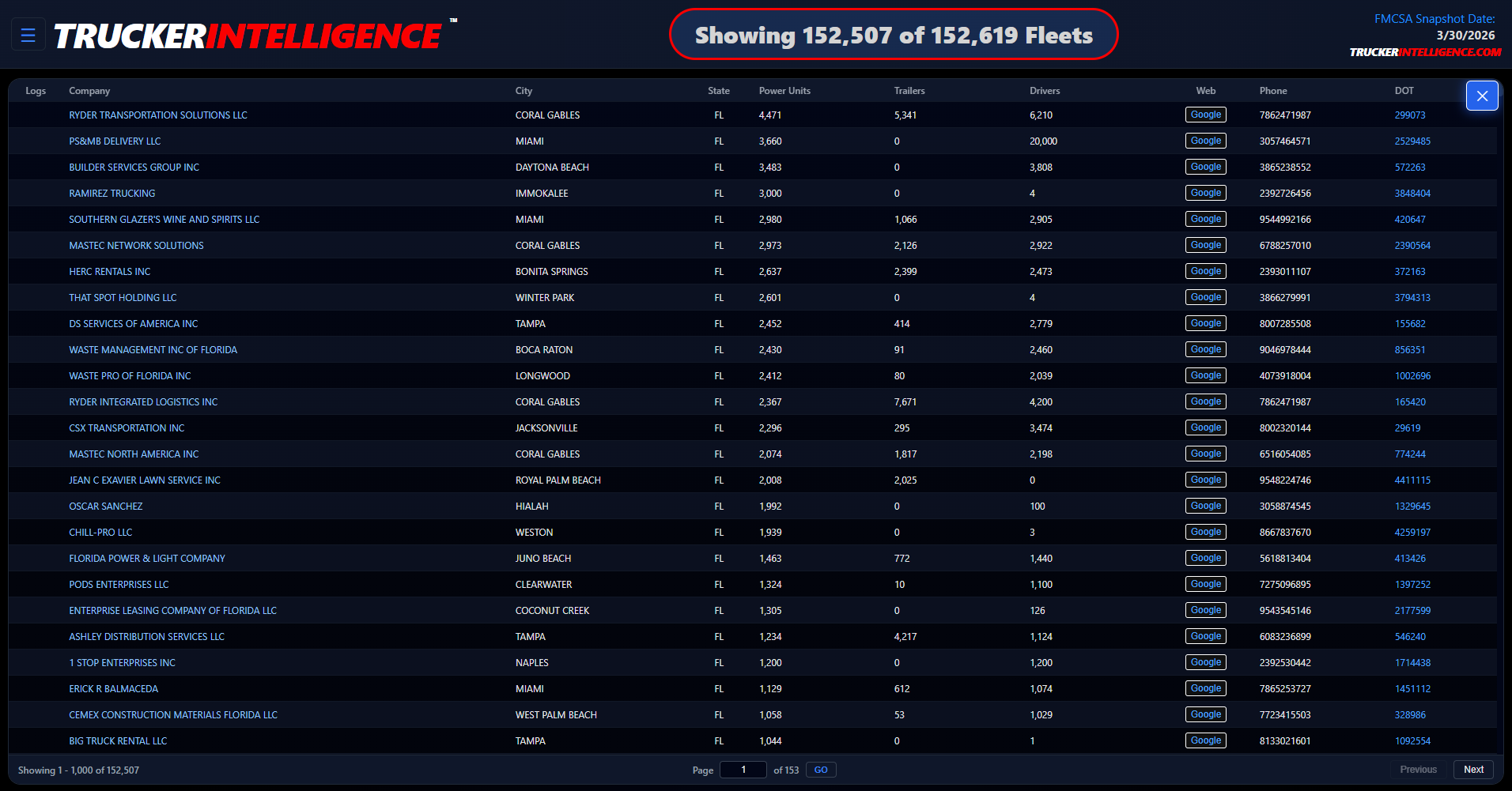 FleetIntel Table View