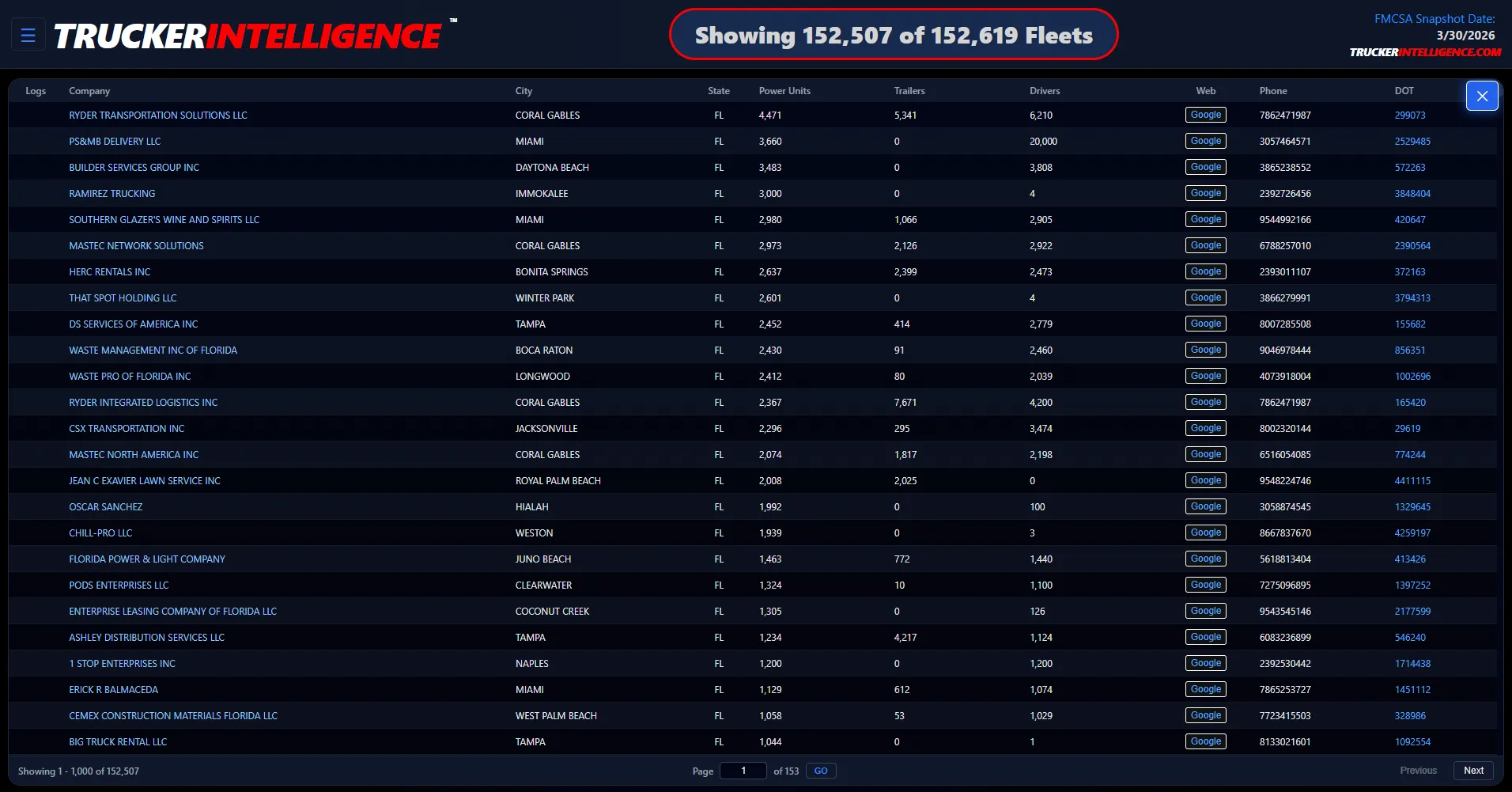 FleetIntel Table View