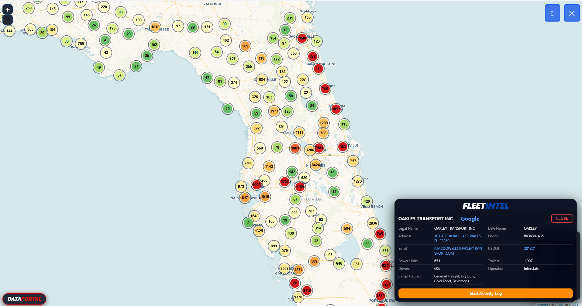 FleetIntel Data Card